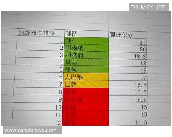 欧冠小组赛晋级形势分析各组强队竞争态势及最终出线预测
